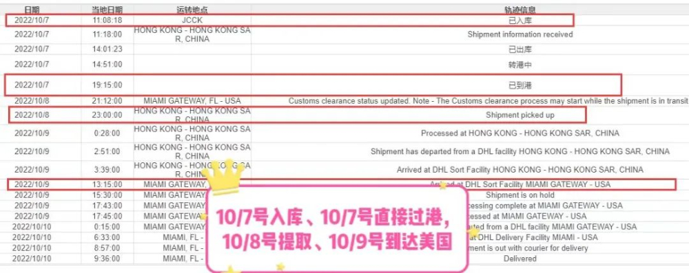 外貿(mào)、跨境電商緊急補貨選什么物流？時效之王來襲！