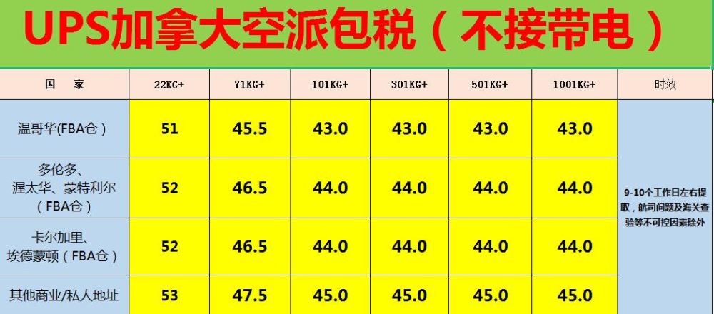 中國(guó)到加拿大空派專(zhuān)線價(jià)格表
