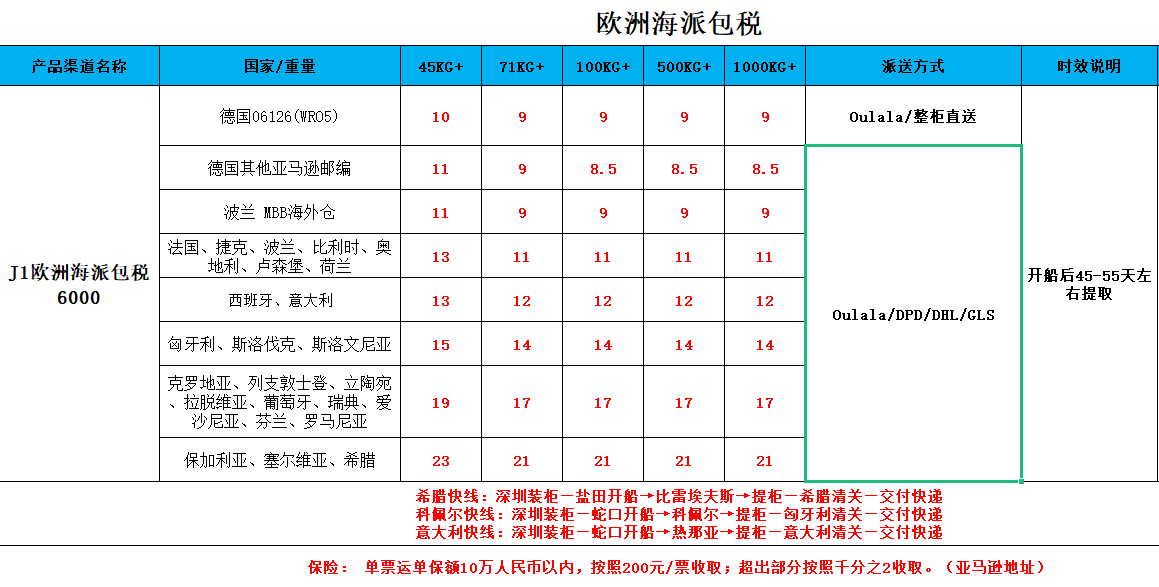 歐洲海派價(jià)格1.png