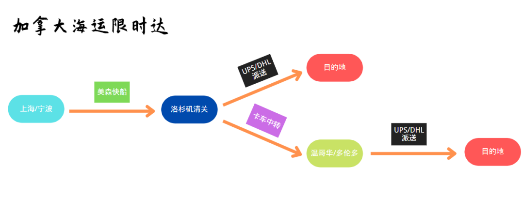 加拿大限時(shí).png