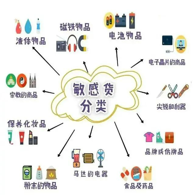 寄國(guó)際快遞，一定要注意這些！