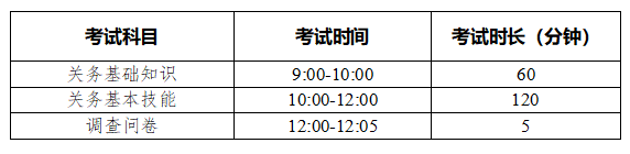 報(bào)關(guān)