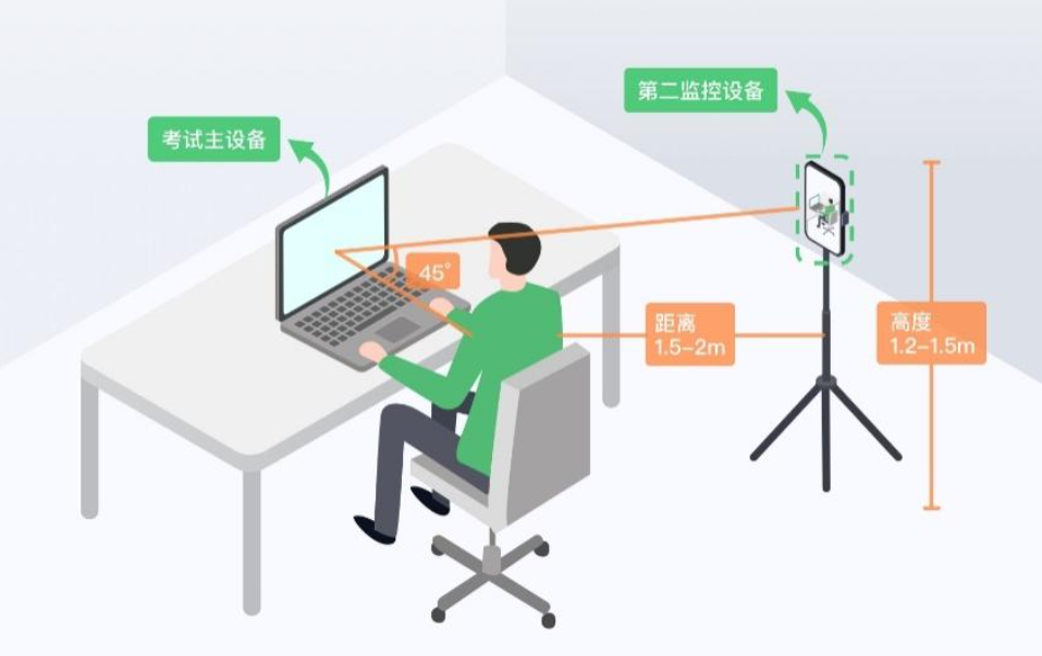 2022年中國報關協(xié)會關務水平測試（正式考試）考生須知