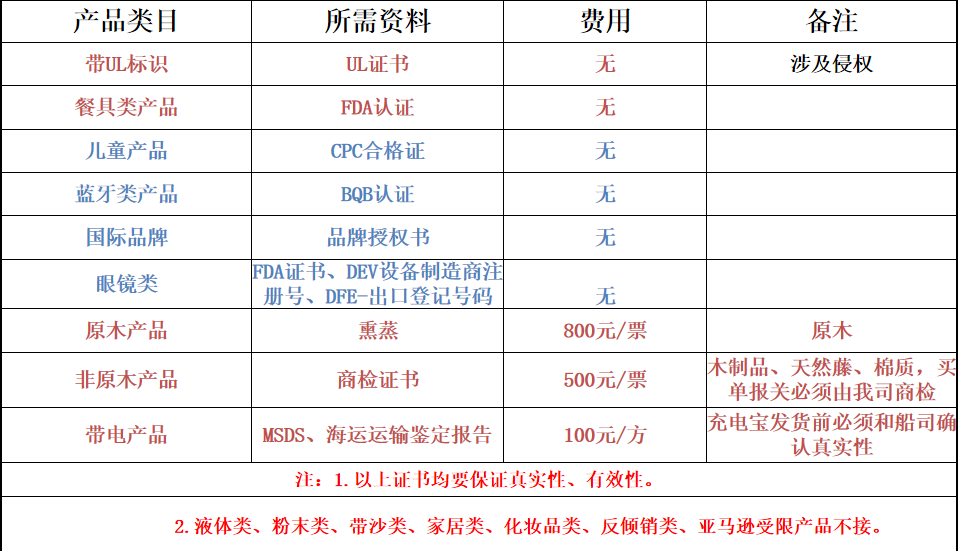 產(chǎn)品認證.png