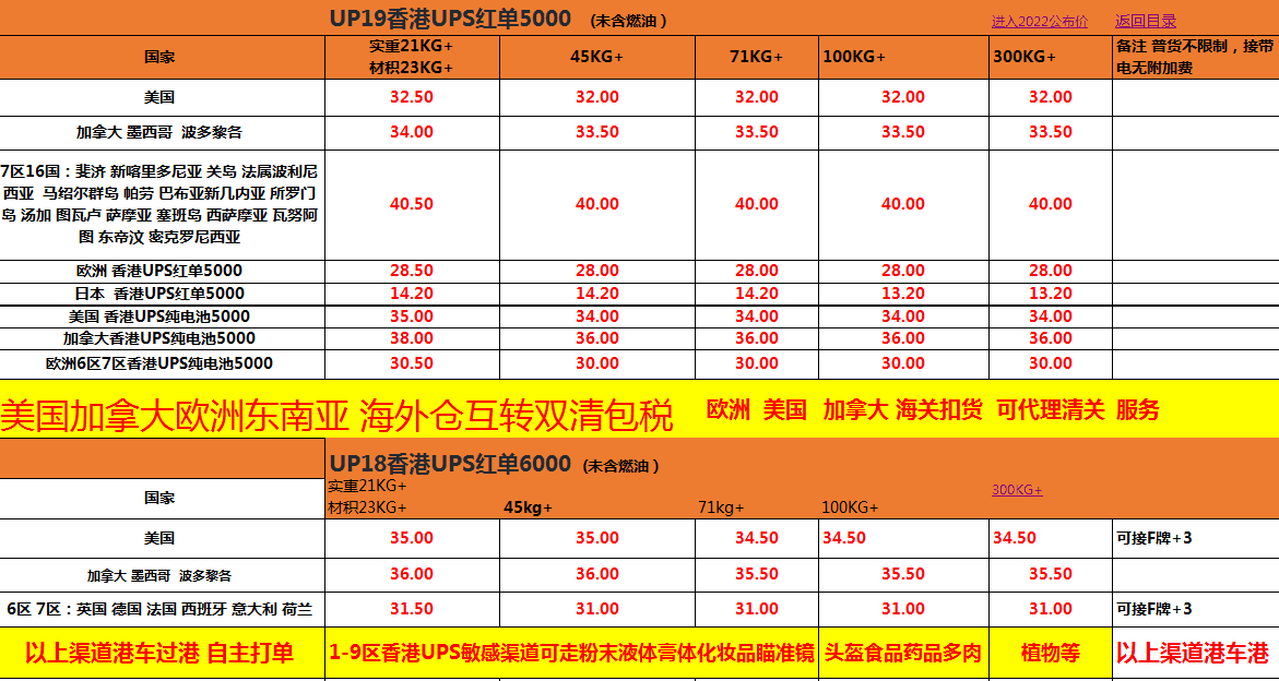 UPS國(guó)際快遞價(jià)格表