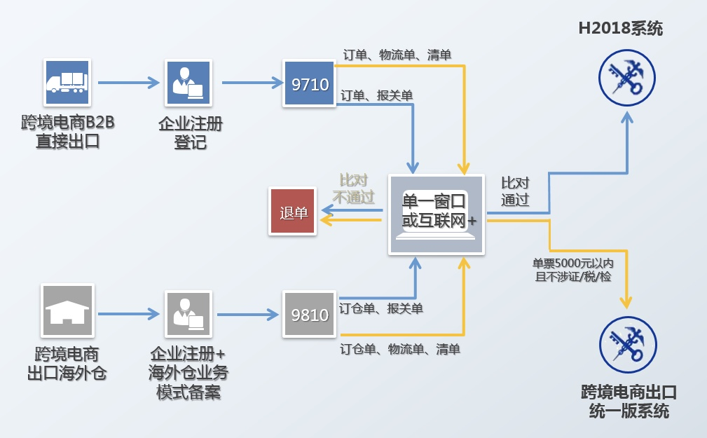 國際快遞報關(guān)意思海關(guān)對過境貨物運(yùn)輸要求