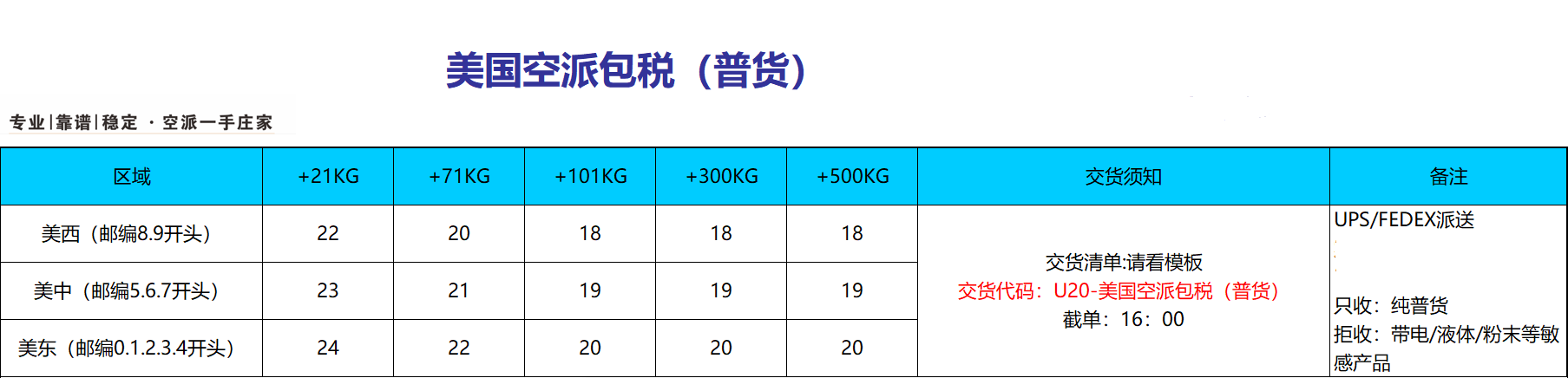 中國到英國空派價(jià)格是多少？空派價(jià)格表