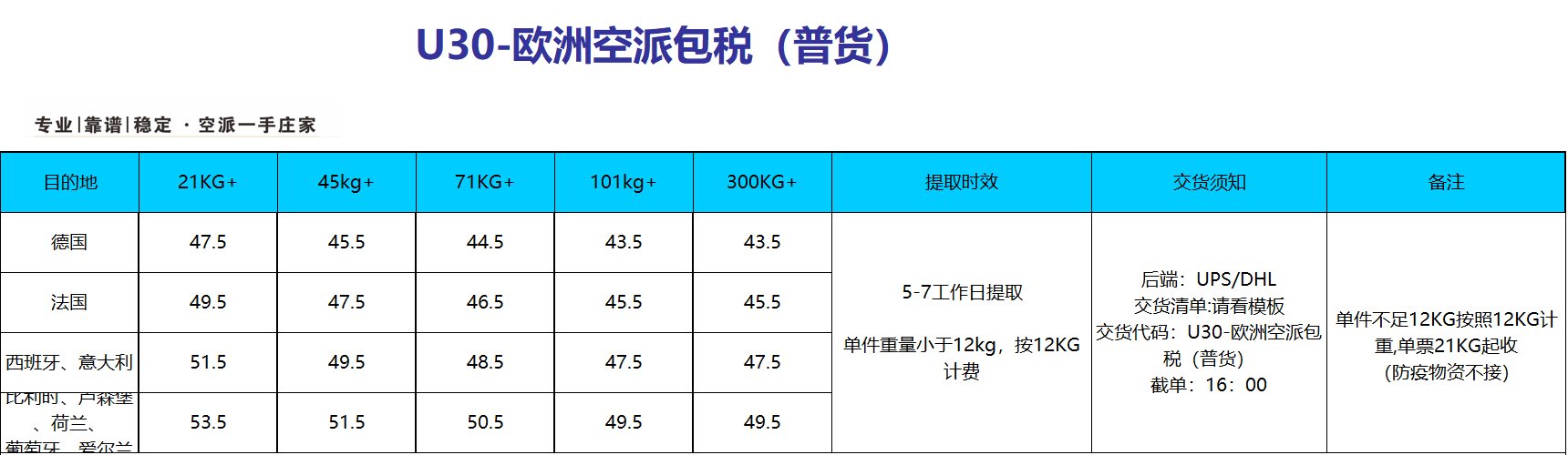 中國到歐洲空派價(jià)格是多少？空派價(jià)格表