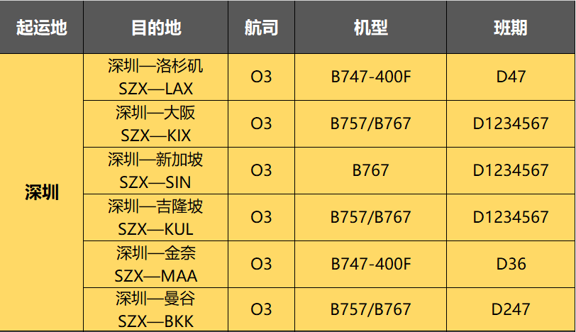 深圳直飛東南亞貨運(yùn)航班