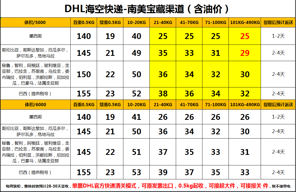 深圳發(fā)DHL海空聯(lián)運(yùn)到南美多少錢一公斤