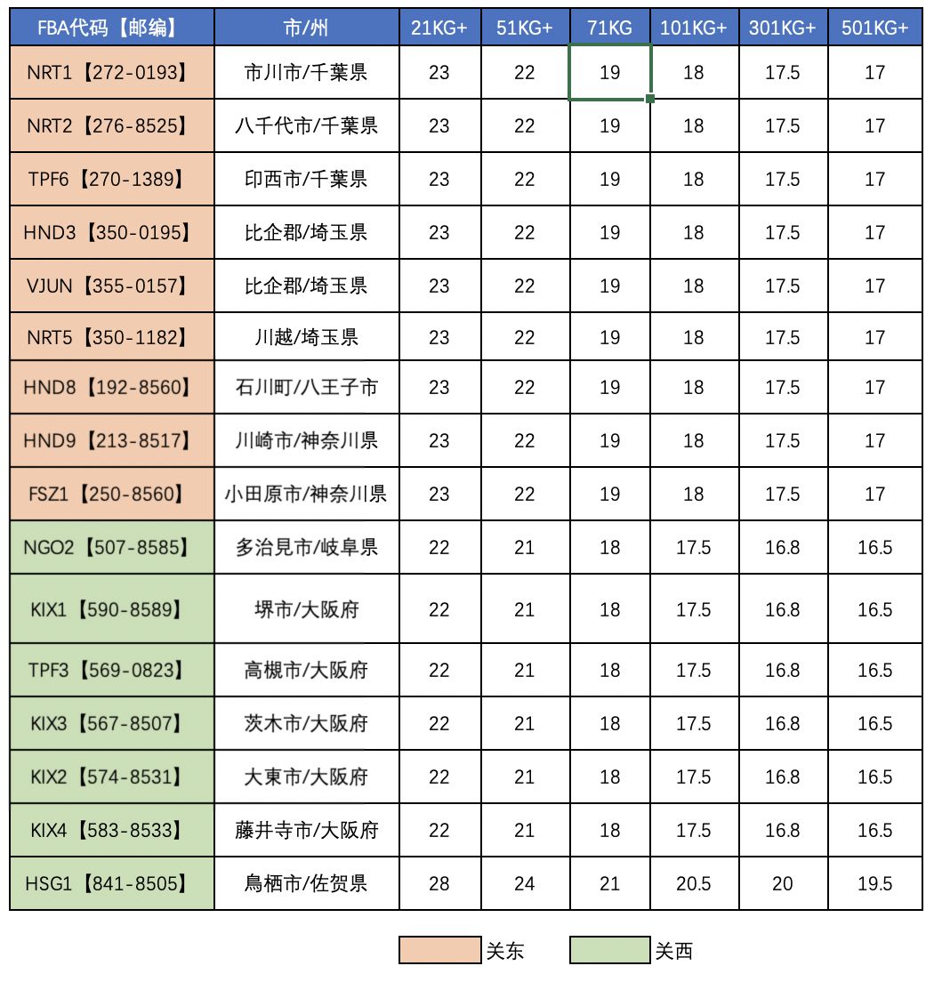 中國到日本空運(yùn)價(jià)格查詢