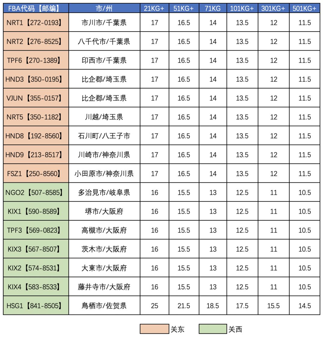 中國到日本空運(yùn)清關(guān)派送