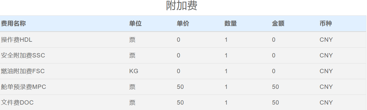 深圳(SZX)到日本東京(NRT)空運價格多少？時效多久？