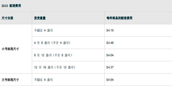 亞馬遜FBA配送費(fèi)計算方法