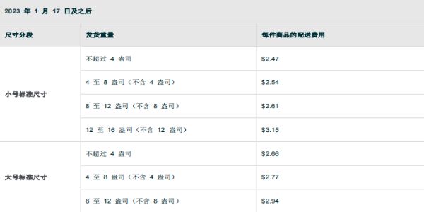 亞馬遜FBA配送費(fèi)計算方法