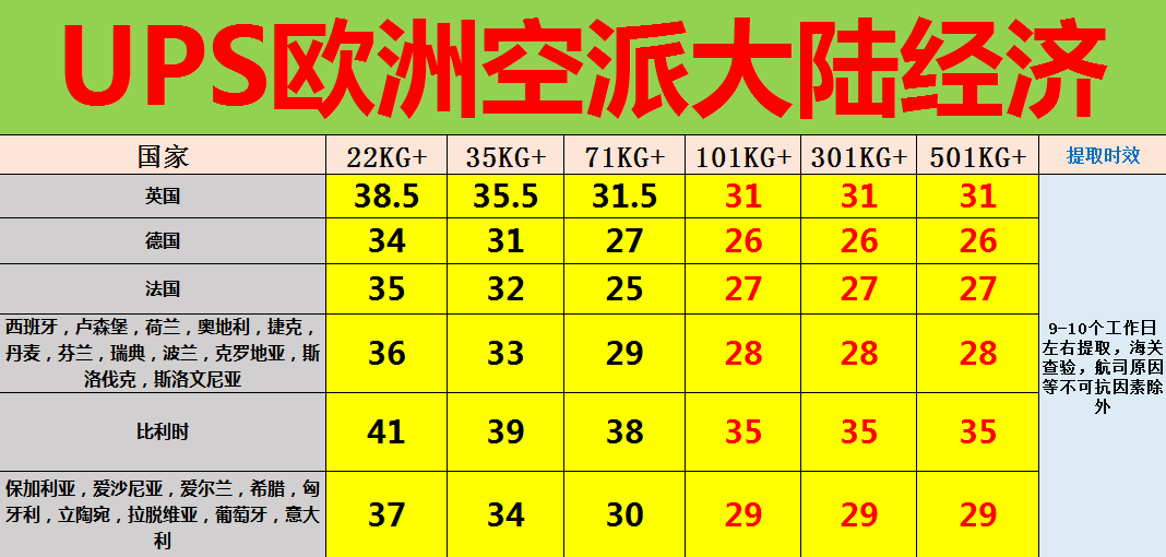 UPS歐洲空派專(zhuān)線(xiàn)價(jià)格表