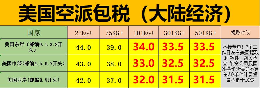 UPS美國(guó)空派價(jià)格表