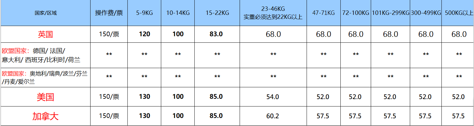 國際快遞收費(fèi)標(biāo)準(zhǔn)價(jià)格表