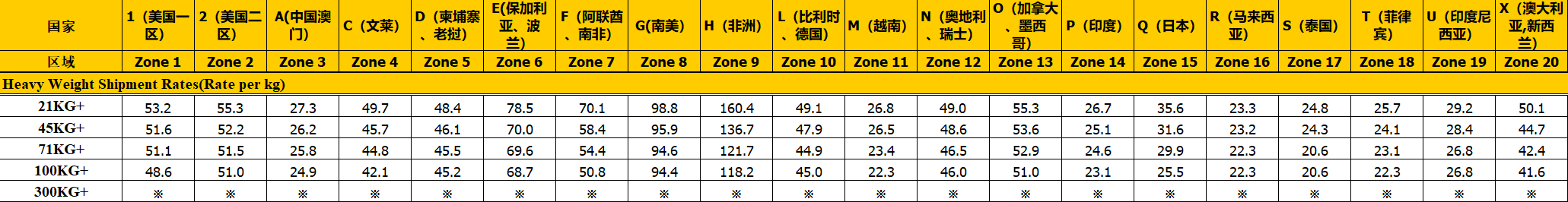 國際快遞收費(fèi)標(biāo)準(zhǔn)價(jià)格表