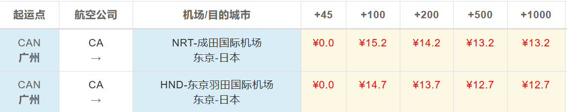 廣州到東京空運(yùn)價格