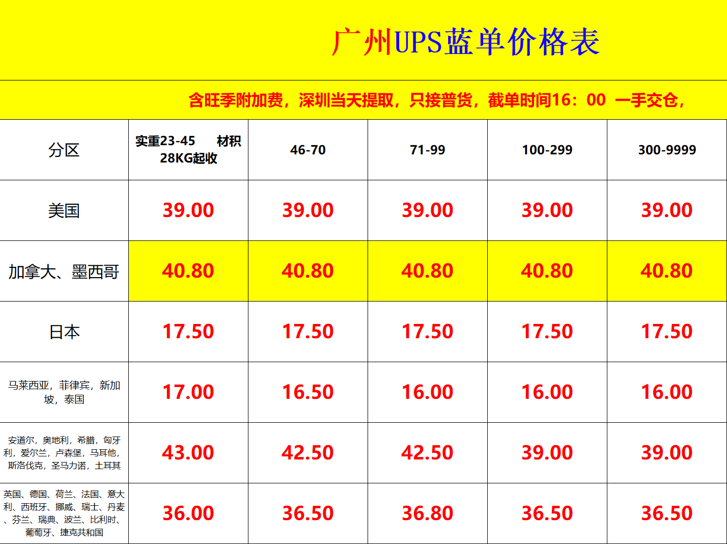 廣州UPS國(guó)際快遞價(jià)格表