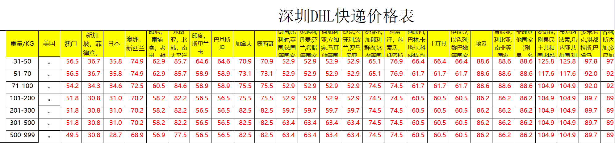 深圳DHL快遞運(yùn)費查詢