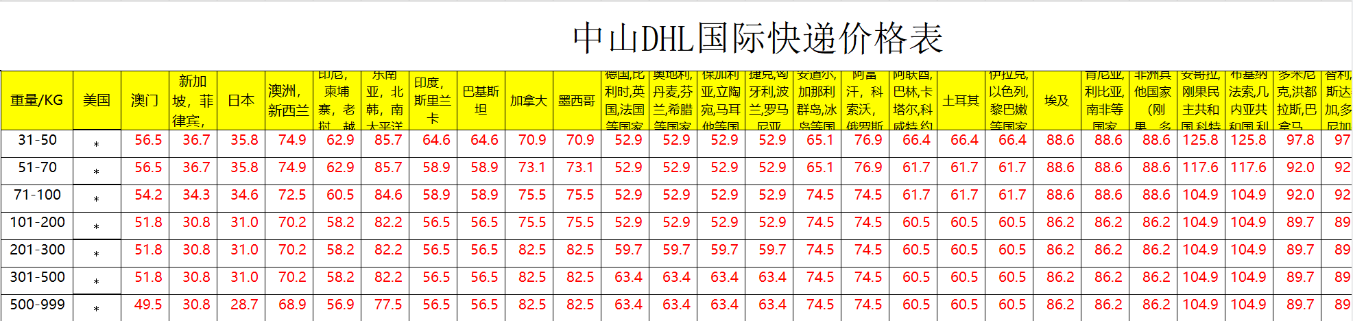 中山DHL快遞運(yùn)費(fèi)查詢