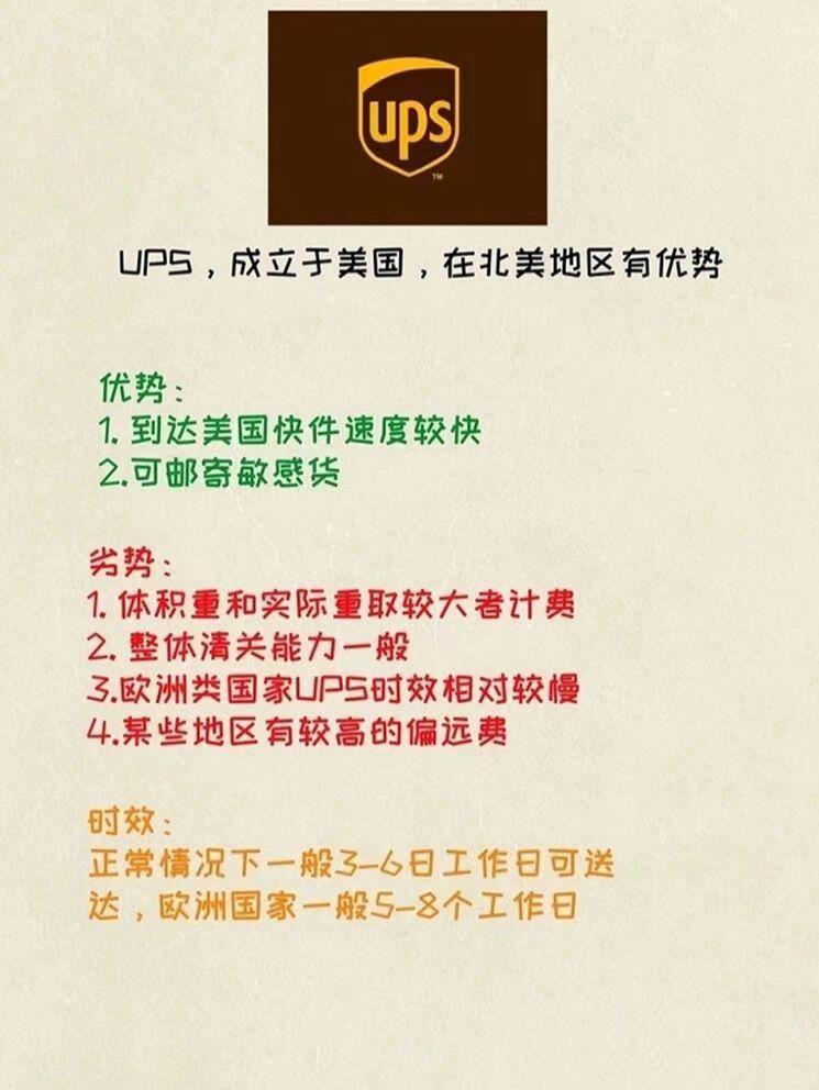 UPS國際快遞收費(fèi)標(biāo)準(zhǔn)價(jià)格表