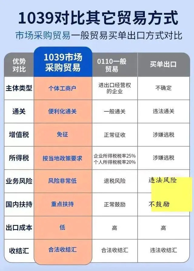 市場(chǎng)采購(gòu)貿(mào)易,那些你應(yīng)該知道的事