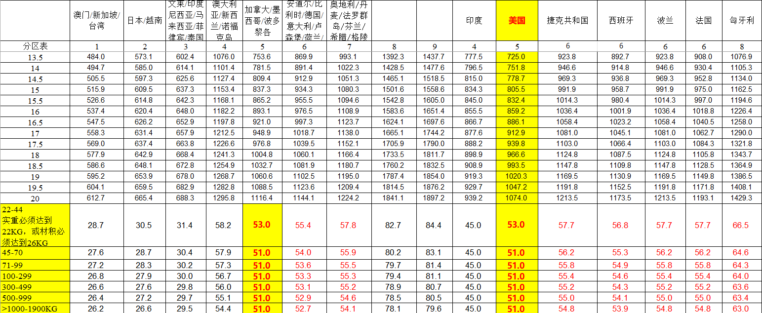 UPS快遞價(jià)格表