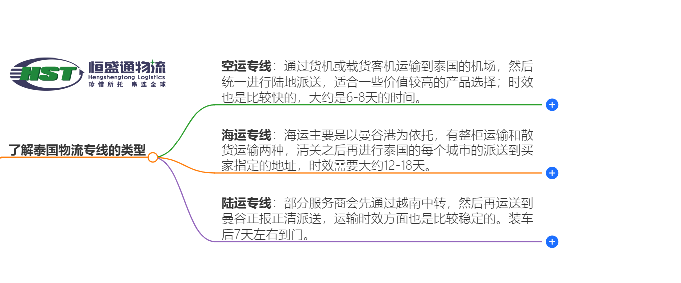 泰國(guó)物流專線