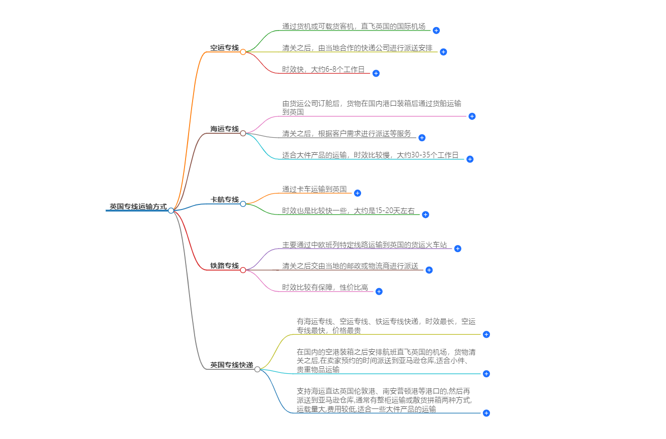 英國(guó)專線運(yùn)輸方式