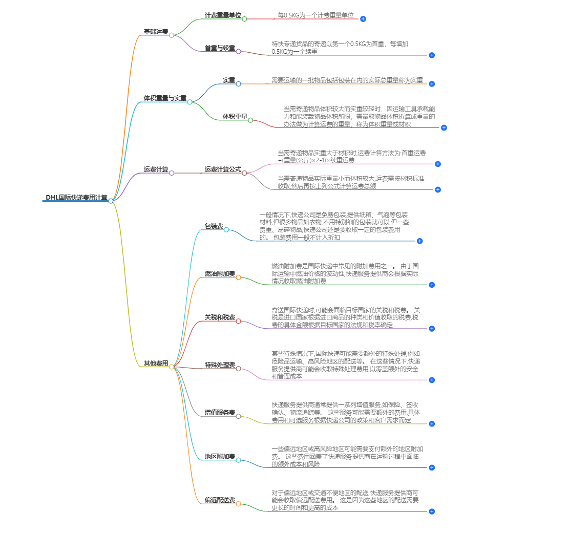 DHL快遞費(fèi)用計(jì)算.png