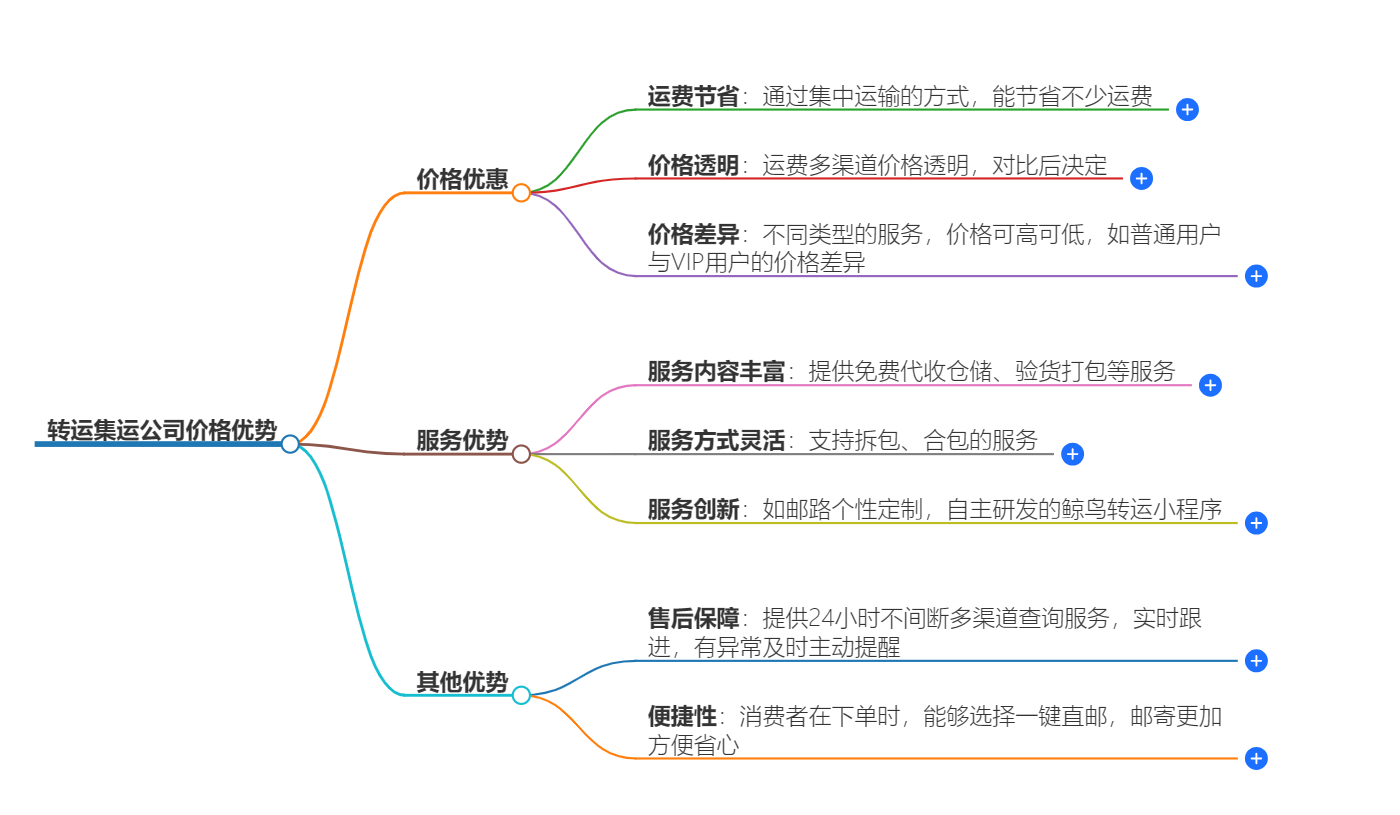 轉(zhuǎn)運集運公司價格優(yōu)勢