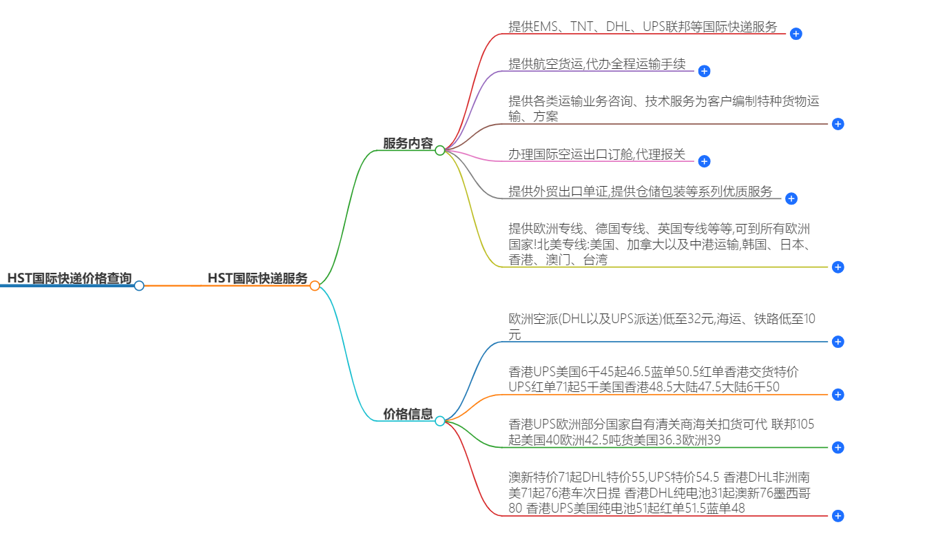 HST國際快遞價(jià)格查詢