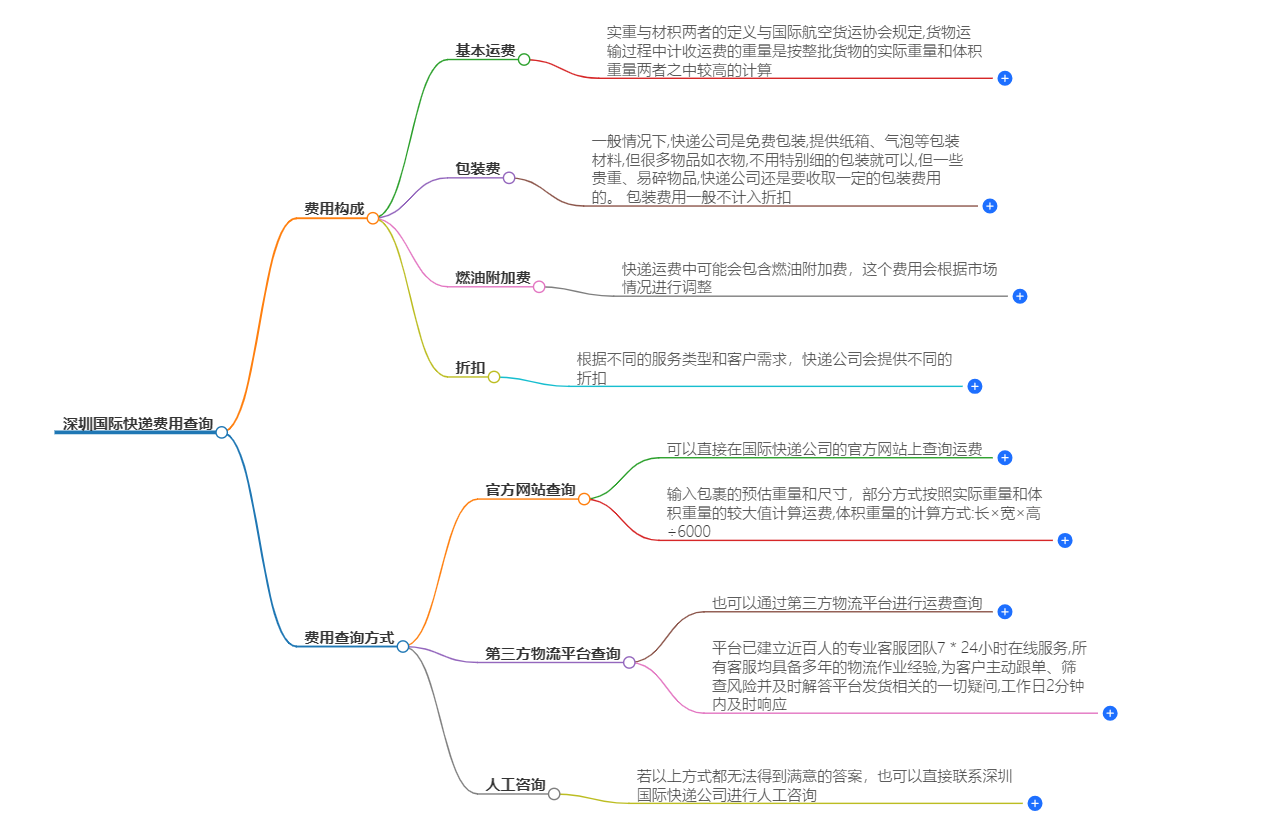 深圳國際快遞費(fèi)用查詢