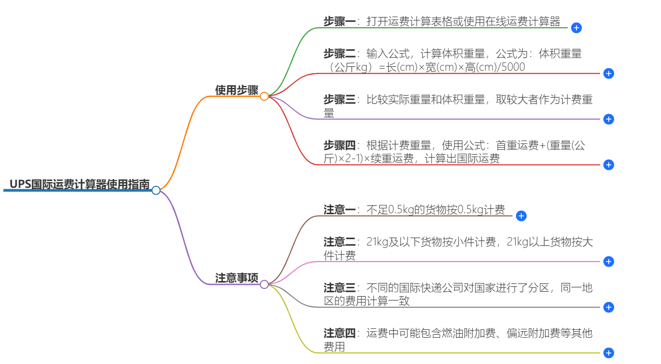 UPS國際運(yùn)費(fèi)計算