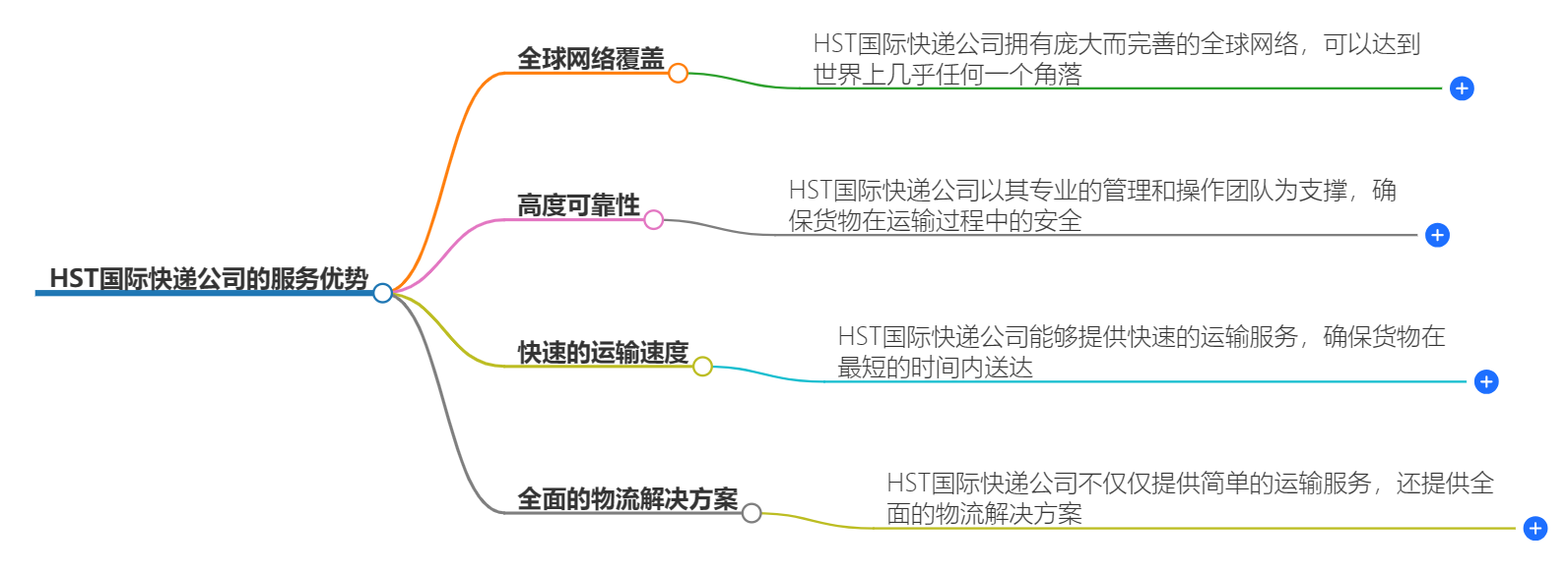 HST國際快遞公司的服務(wù)優(yōu)勢是什么？