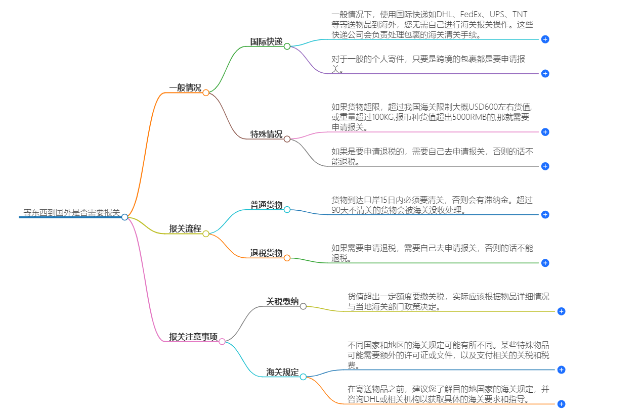 寄東西到國外是否需要報關(guān)