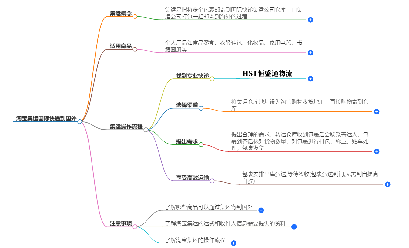 淘寶國(guó)際快遞到國(guó)外