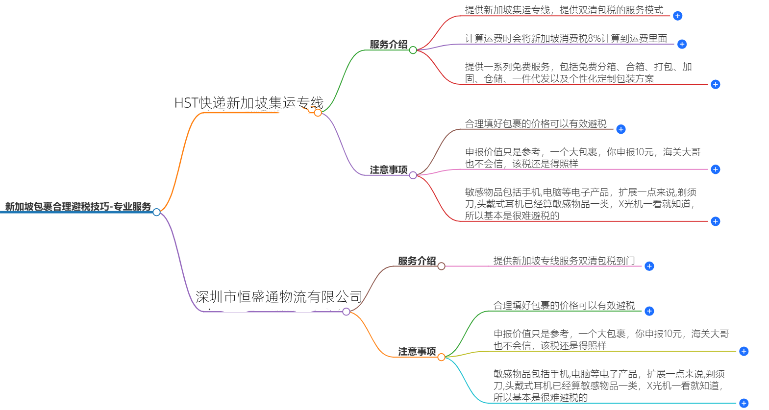 新加坡專(zhuān)線(xiàn)