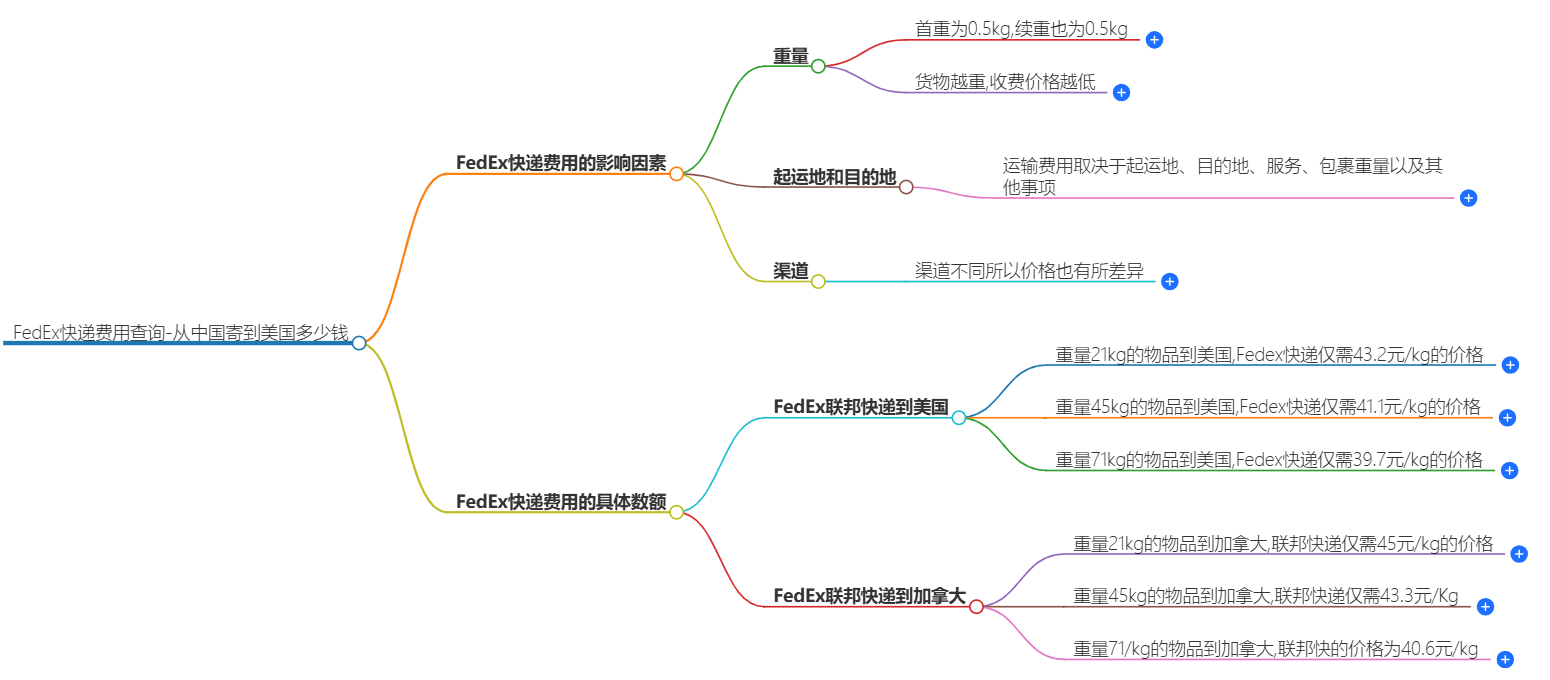 中國(guó)寄美國(guó)快遞價(jià)格
