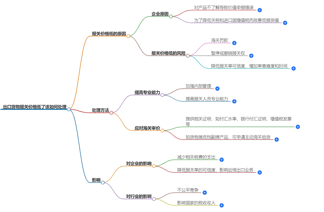 出口貨物報關(guān).png
