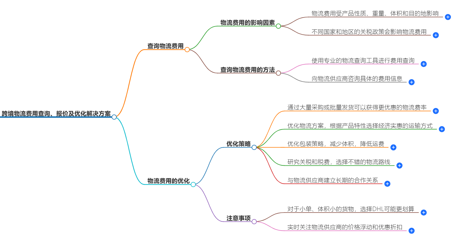跨境物流費(fèi)用查詢