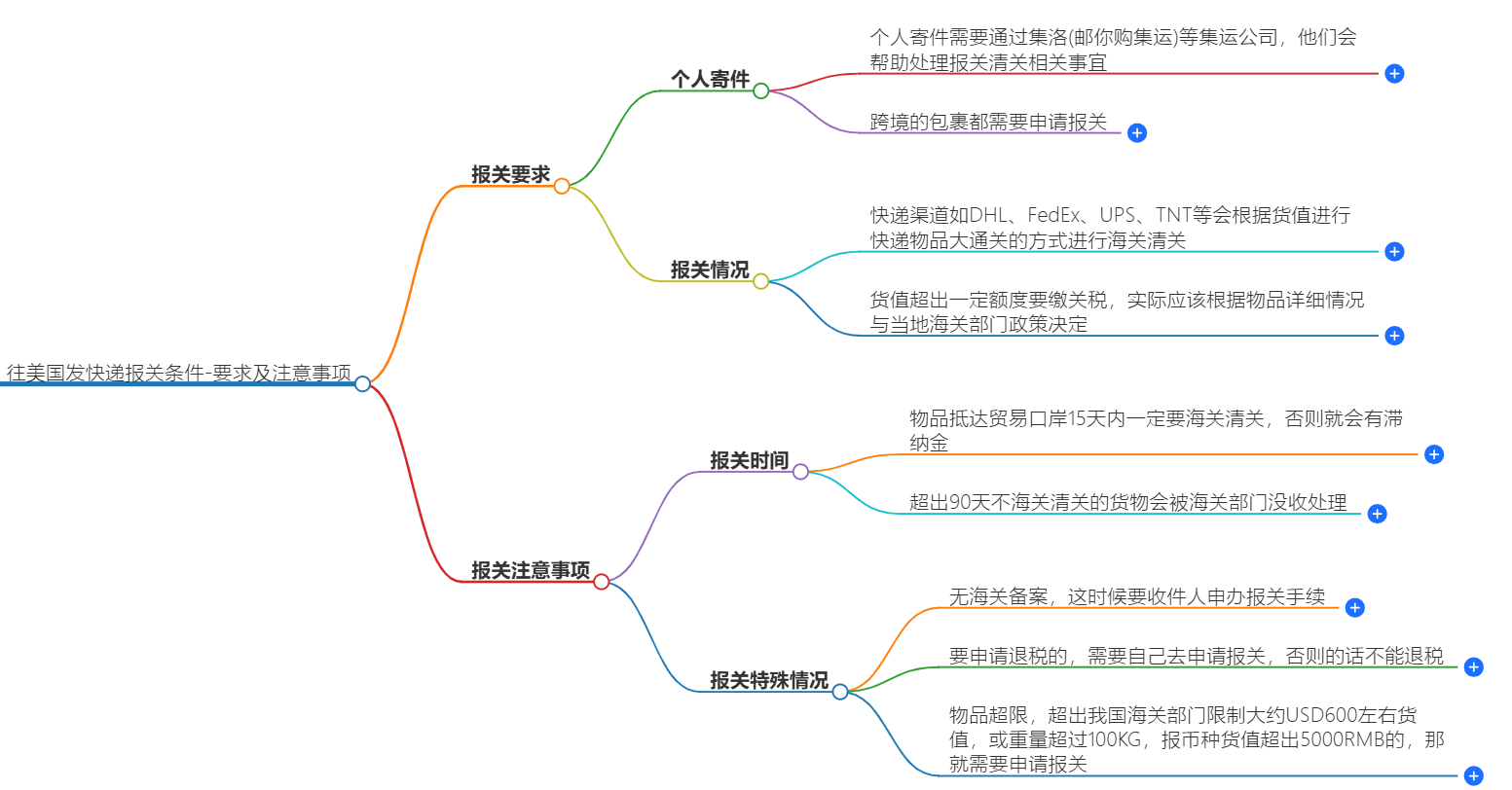 往美國(guó)發(fā)快遞報(bào)關(guān)條件