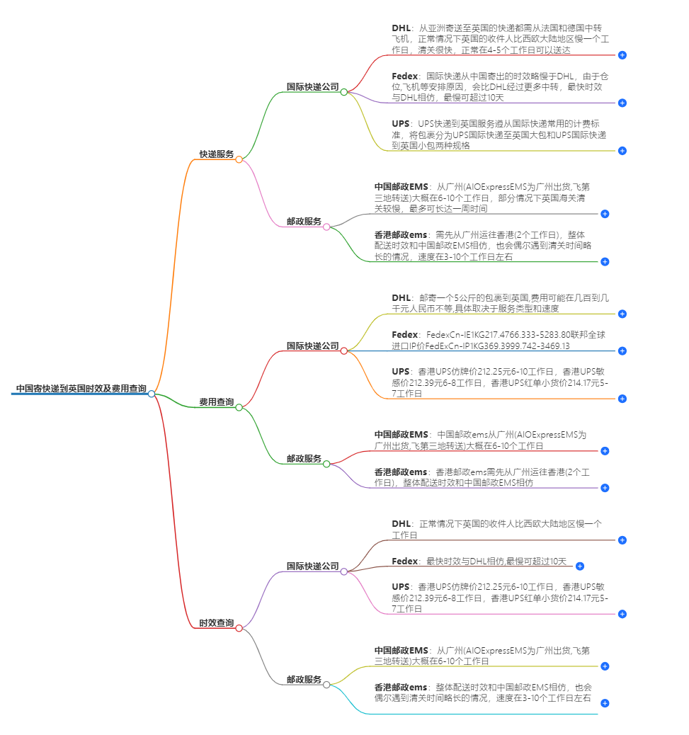 快遞費(fèi)用查詢