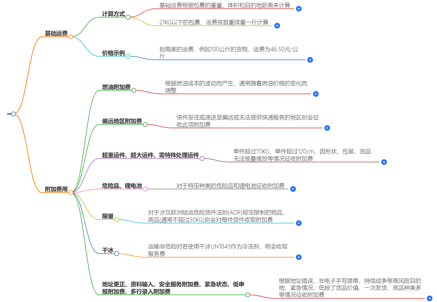 DHL寄國(guó)際件到南美有哪些費(fèi)用