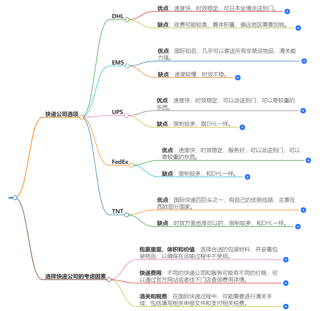 中國(guó)寄日本快遞