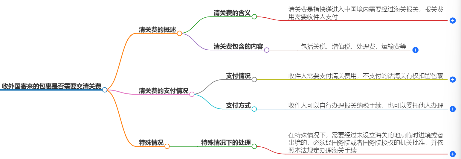 收外國(guó)寄來(lái)的包裹要交清關(guān)費(fèi)嗎？
