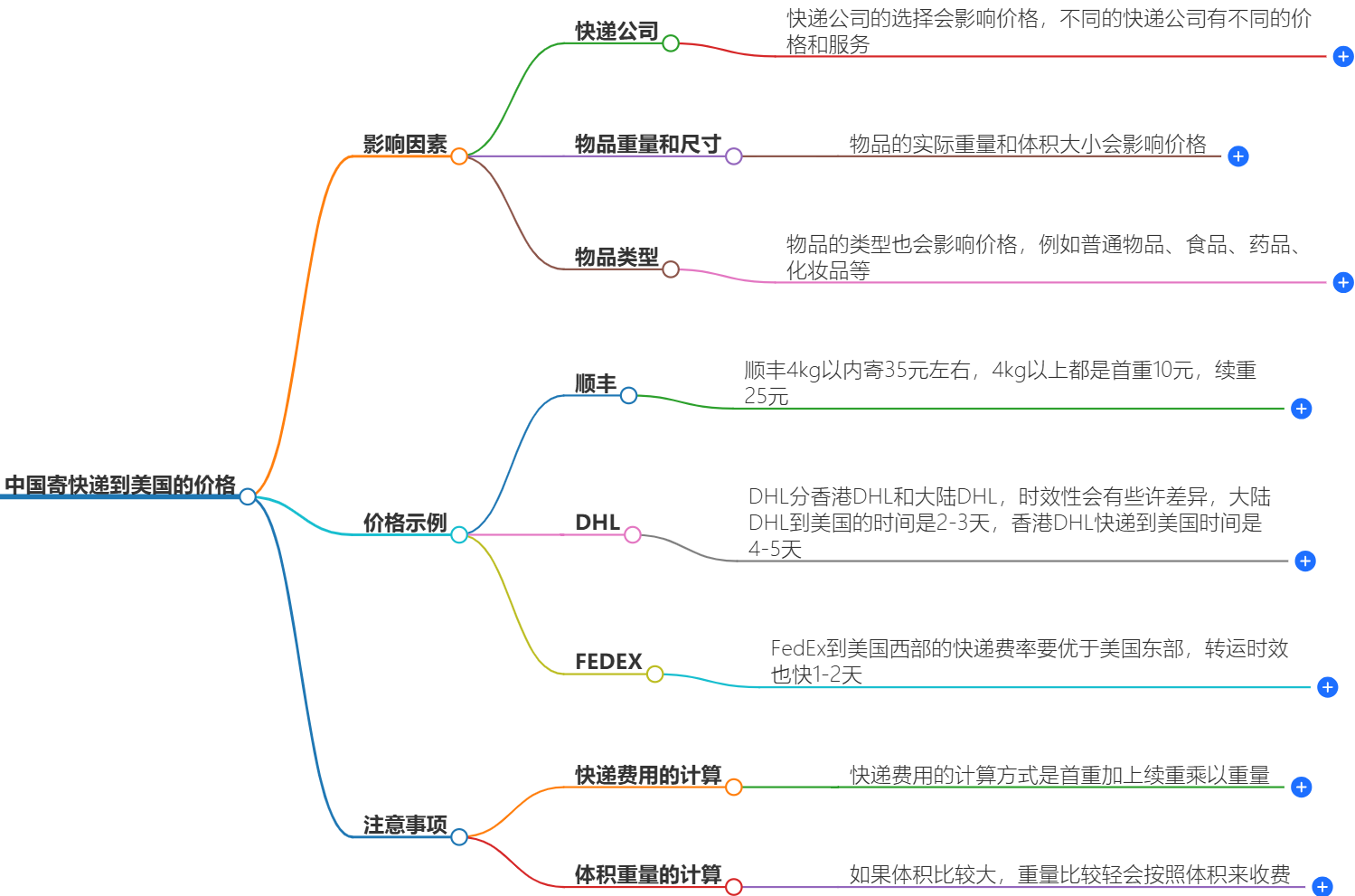 中國(guó)寄快遞到美國(guó)最佳價(jià)格-在線咨詢